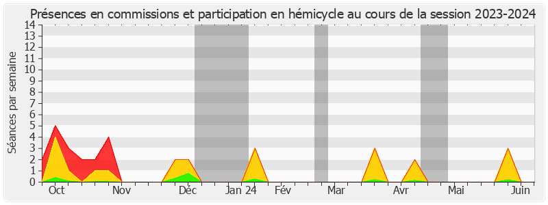 Participation globale-20232024 de Cyril Pellevat