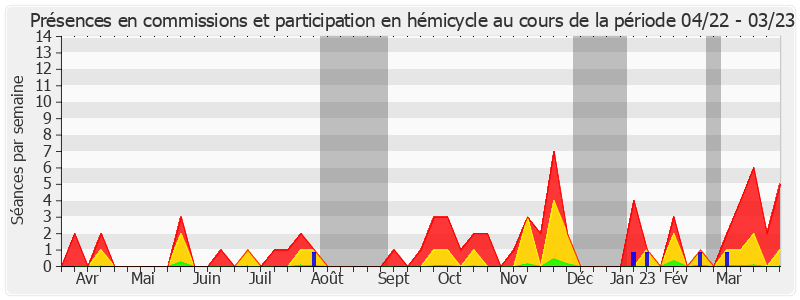 Participation globale-annee de Cyril Pellevat