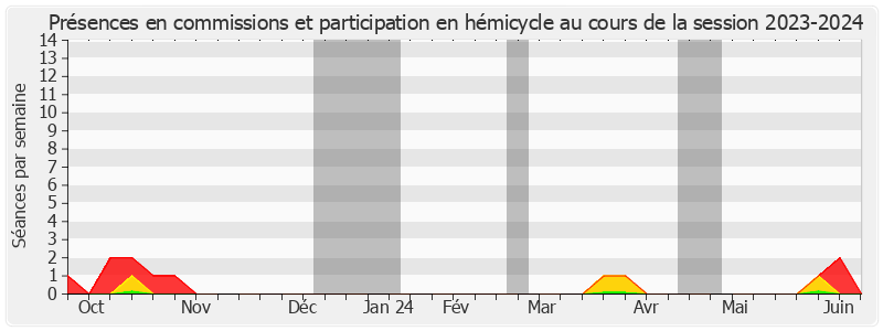 Participation globale-20232024 de Damien MICHALLET