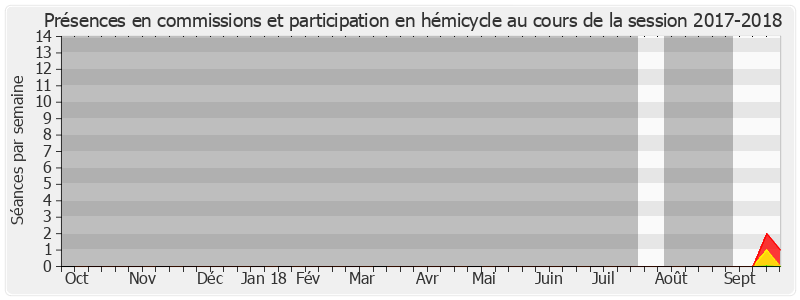 Participation globale-20172018 de Damien Regnard