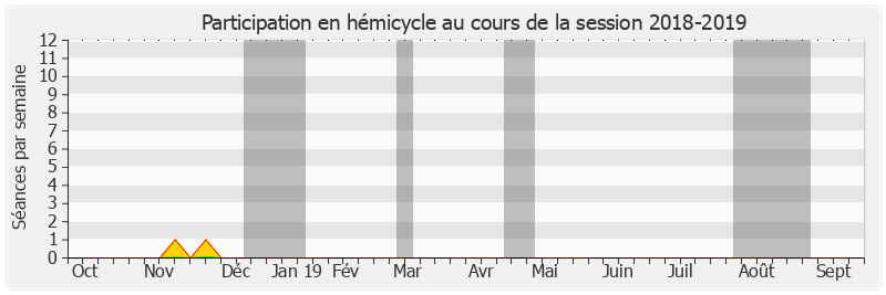 Participation hemicycle-20182019 de Damien Regnard