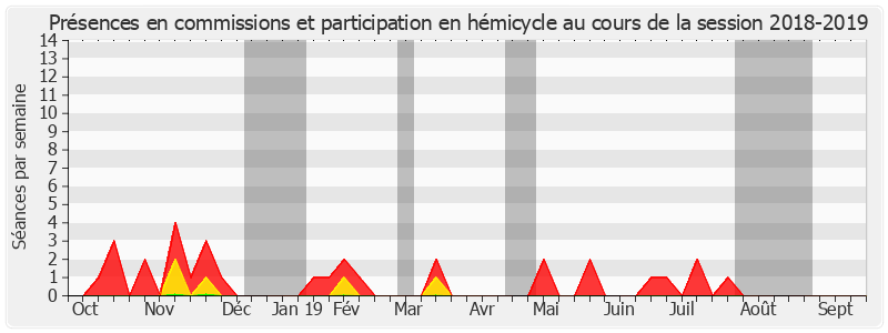 Participation globale-20182019 de Damien Regnard