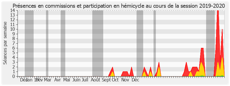 Participation globale-20192020 de Damien Regnard