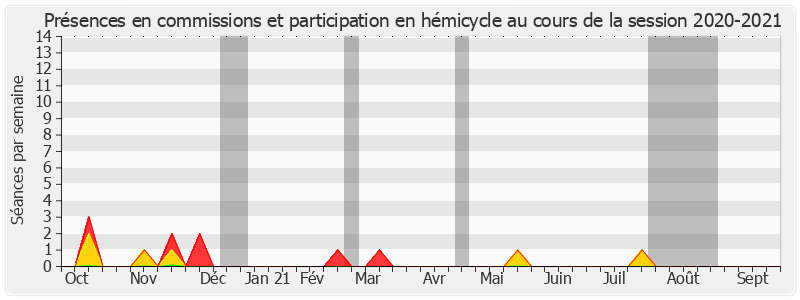 Participation globale-20202021 de Damien Regnard