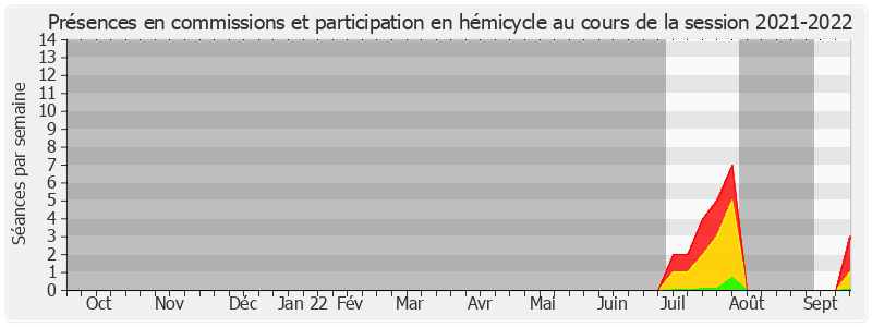 Participation globale-20212022 de Daniel Breuiller
