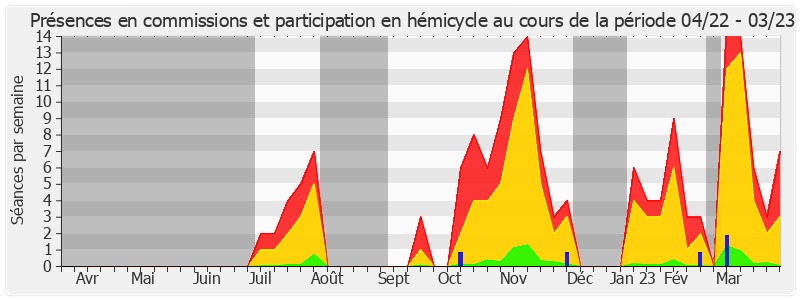 Participation globale-annee de Daniel Breuiller