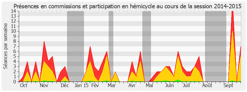 Participation globale-20142015 de Daniel Chasseing