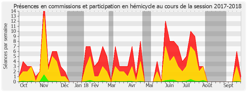 Participation globale-20172018 de Daniel Chasseing