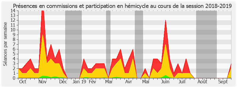 Participation globale-20182019 de Daniel Chasseing