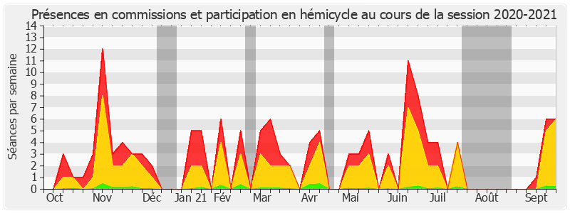 Participation globale-20202021 de Daniel Chasseing