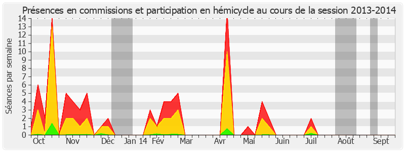 Participation globale-20132014 de Daniel Dubois