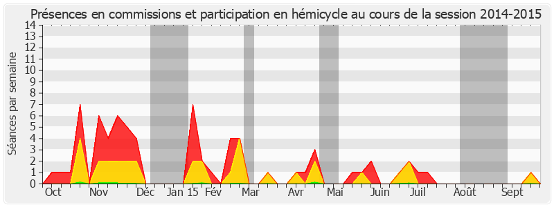 Participation globale-20142015 de Daniel Dubois