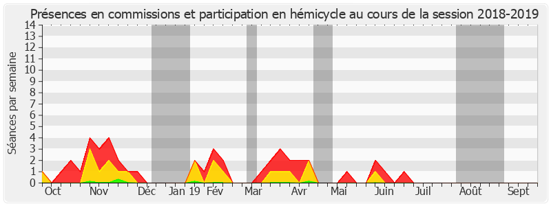 Participation globale-20182019 de Daniel Dubois