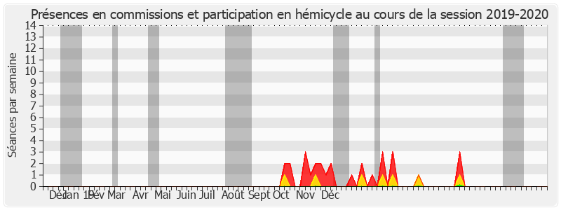 Participation globale-20192020 de Daniel Dubois