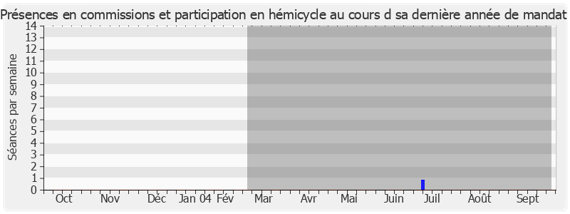 Participation globale-annee de Daniel Eckenspieller