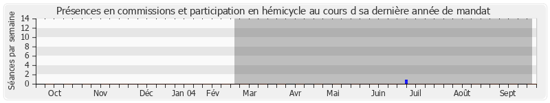 Participation globale-annee de Daniel Eckenspieller