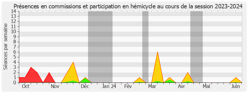 Participation globale-20232024 de Daniel FARGEOT