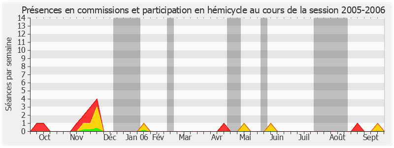 Participation globale-20052006 de Daniel Goulet