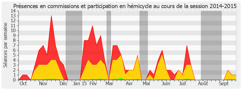 Participation globale-20142015 de Daniel Gremillet