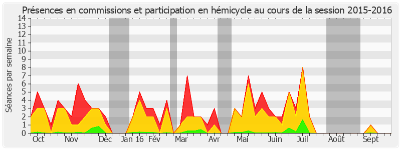 Participation globale-20152016 de Daniel Gremillet