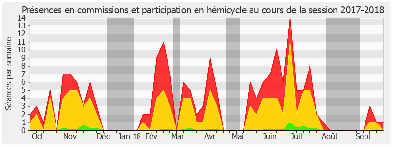 Participation globale-20172018 de Daniel Gremillet