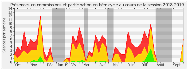 Participation globale-20182019 de Daniel Gremillet