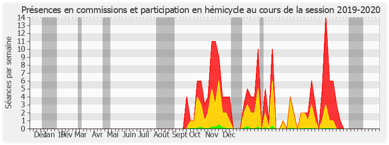 Participation globale-20192020 de Daniel Gremillet