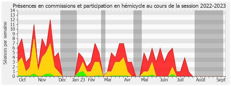 Participation globale-20222023 de Daniel Gremillet