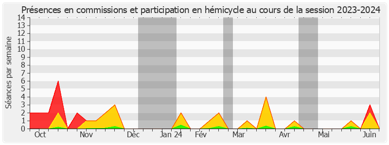 Participation globale-20232024 de Daniel Gremillet