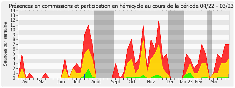 Participation globale-annee de Daniel Gremillet