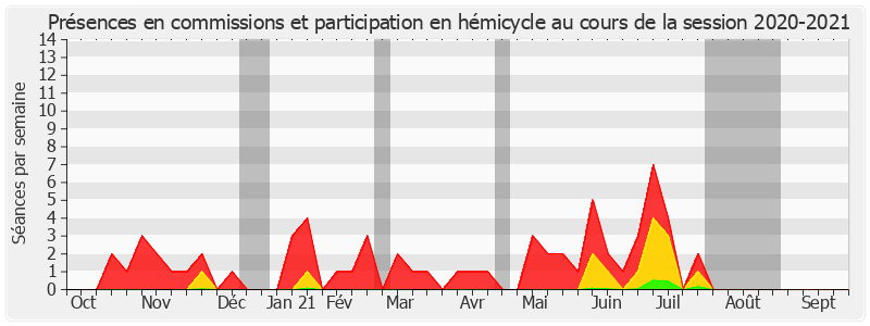 Participation globale-20202021 de Daniel Gueret