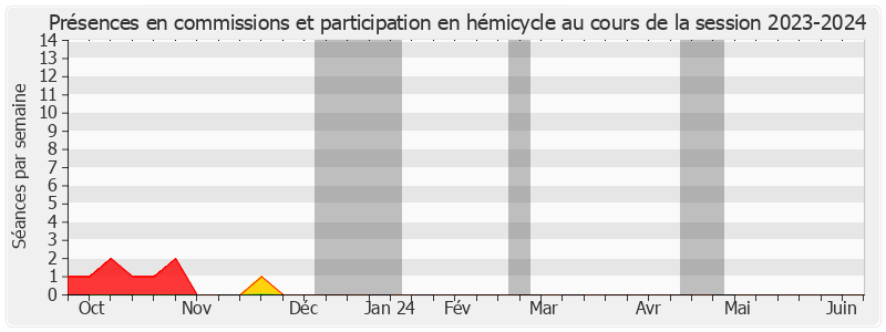 Participation globale-20232024 de Daniel Gueret