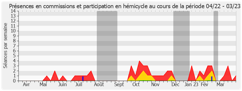 Participation globale-annee de Daniel Gueret