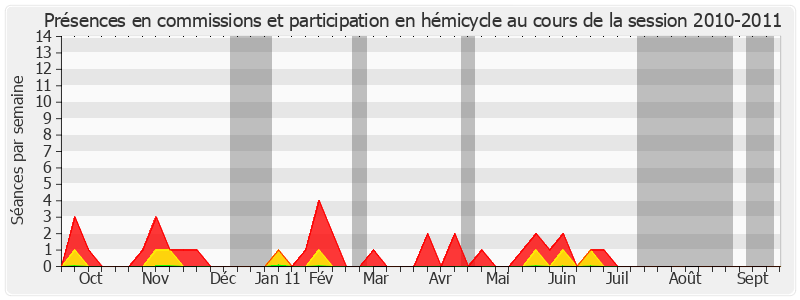 Participation globale-20102011 de Daniel Laurent