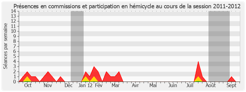 Participation globale-20112012 de Daniel Laurent