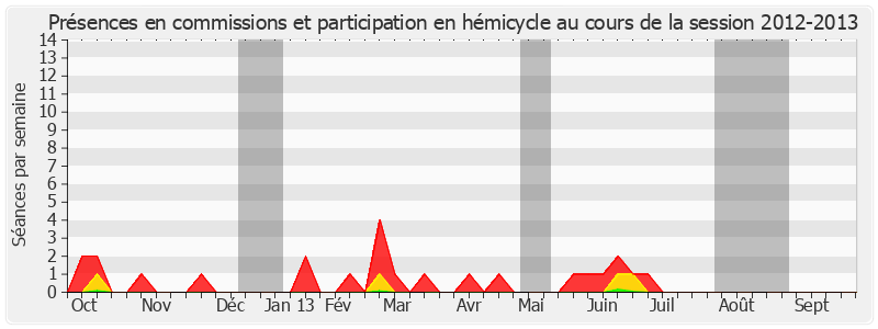 Participation globale-20122013 de Daniel Laurent