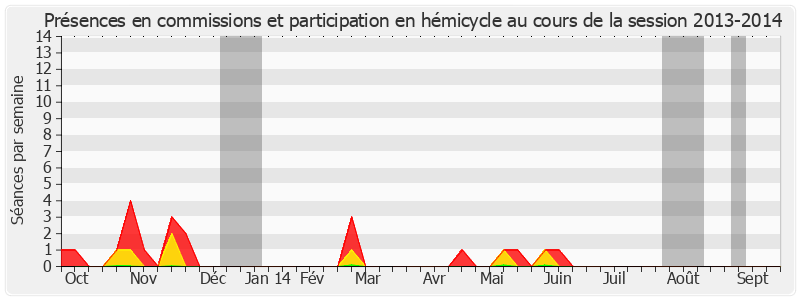 Participation globale-20132014 de Daniel Laurent