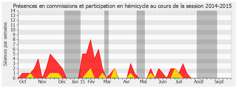 Participation globale-20142015 de Daniel Laurent