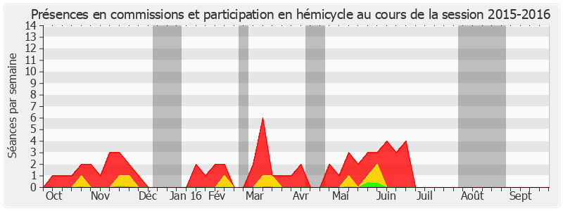 Participation globale-20152016 de Daniel Laurent