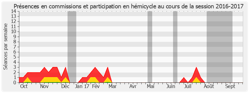 Participation globale-20162017 de Daniel Laurent