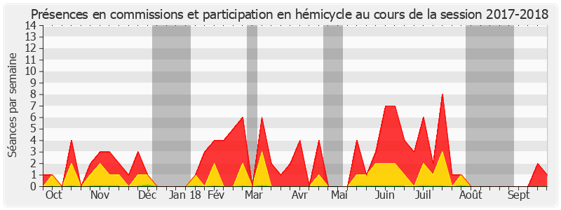 Participation globale-20172018 de Daniel Laurent