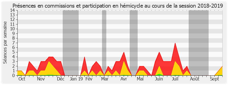 Participation globale-20182019 de Daniel Laurent