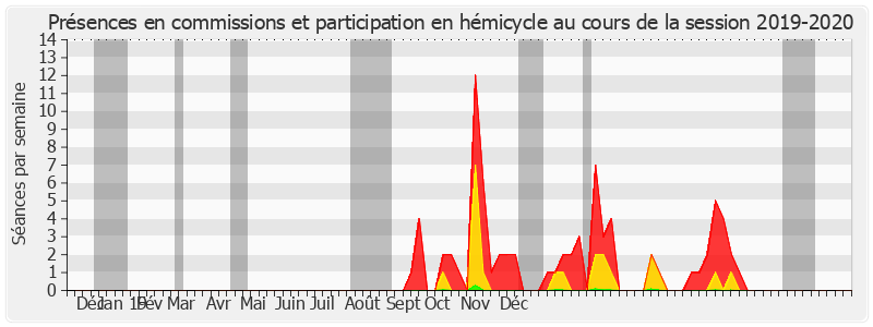 Participation globale-20192020 de Daniel Laurent