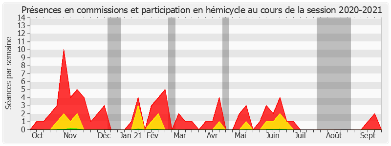 Participation globale-20202021 de Daniel Laurent