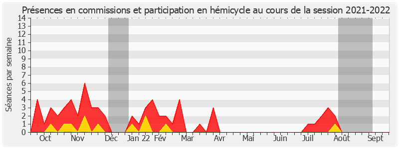 Participation globale-20212022 de Daniel Laurent