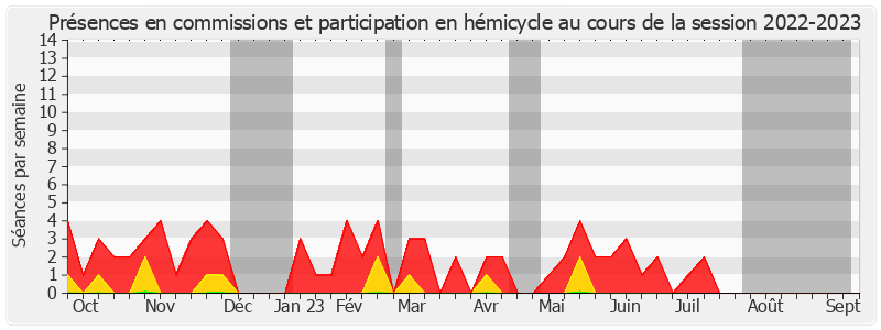 Participation globale-20222023 de Daniel Laurent