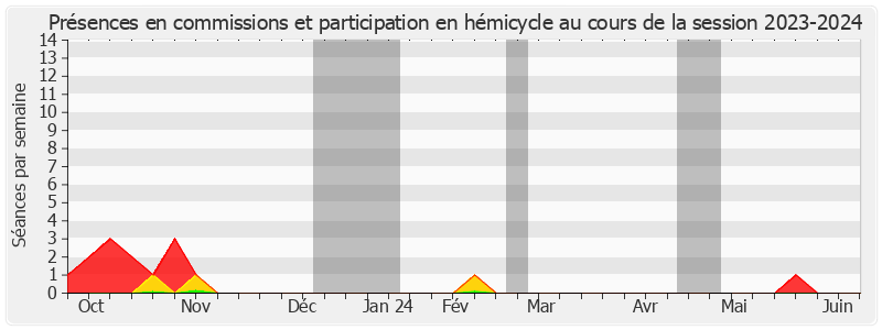 Participation globale-20232024 de Daniel Laurent