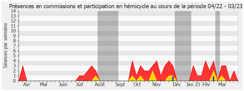 Participation globale-annee de Daniel Laurent