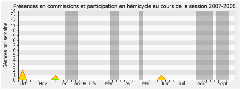 Participation globale-20072008 de Daniel Marsin