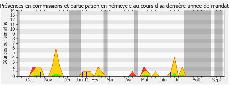 Participation globale-annee de Daniel Marsin